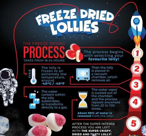 Freeze Dried Lollies